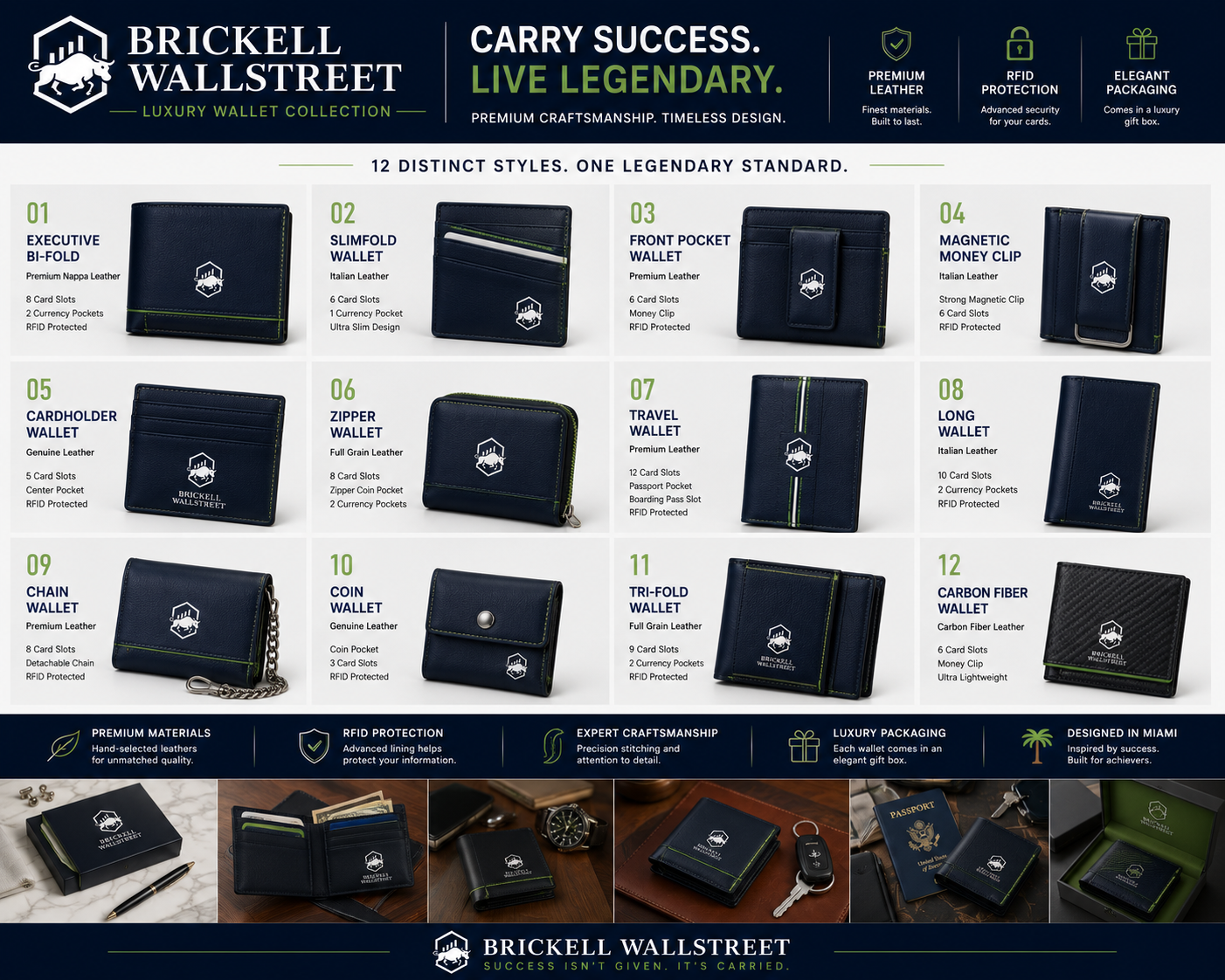 Brickell Wallstreet Luxury Wallet Collection